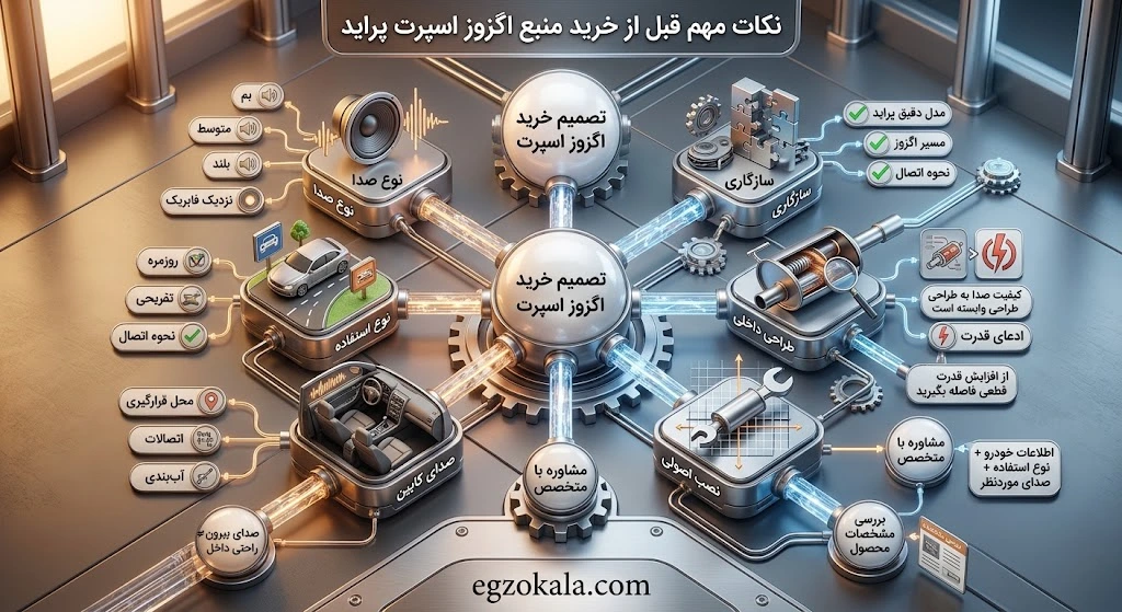 نکات مهم قبل از خرید منبع اگزوز اسپورت پراید