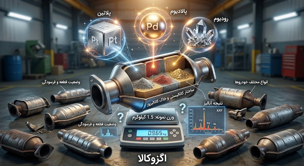 خاک کاتالیزور