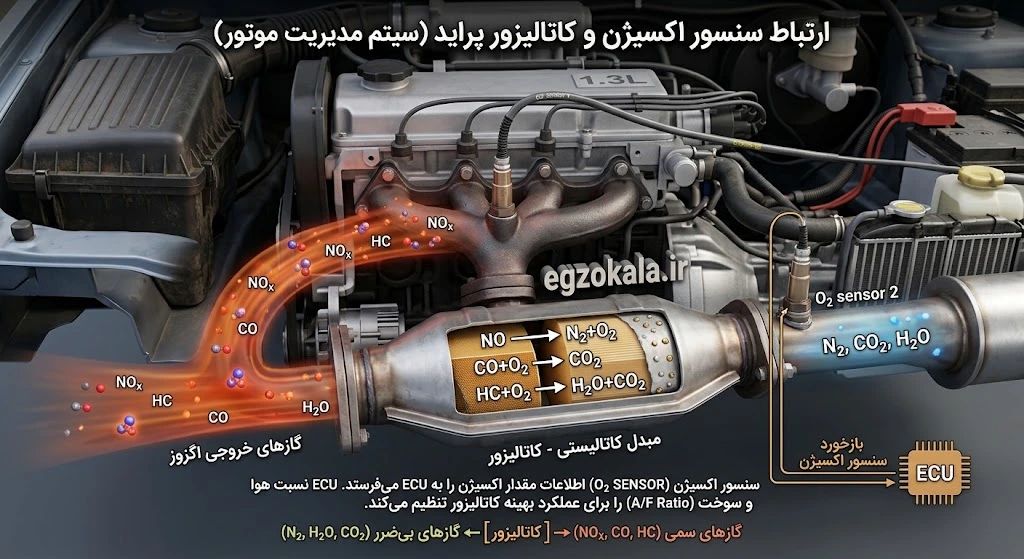 ارتباط سنسور اکسیژن با کاتالیزور پراید