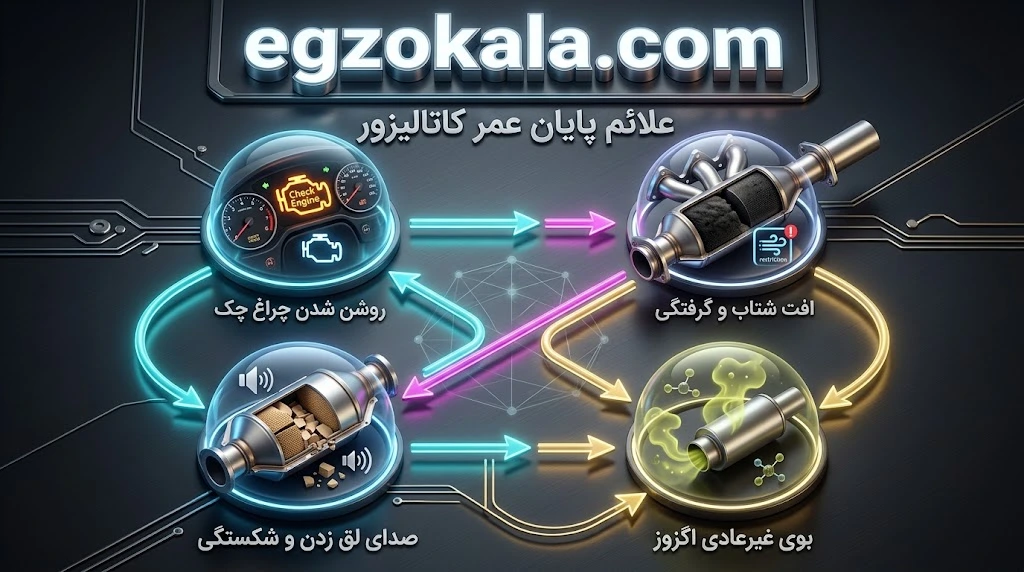 پایان عمر کاتالیزور