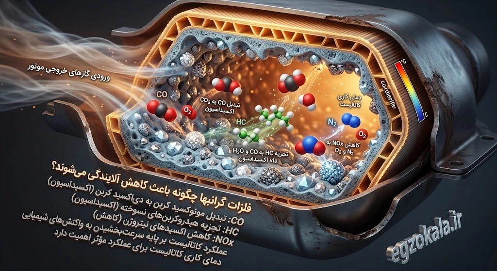 فلزات گرانبها چگونه باعث کاهش آلایندگی می‌شوند